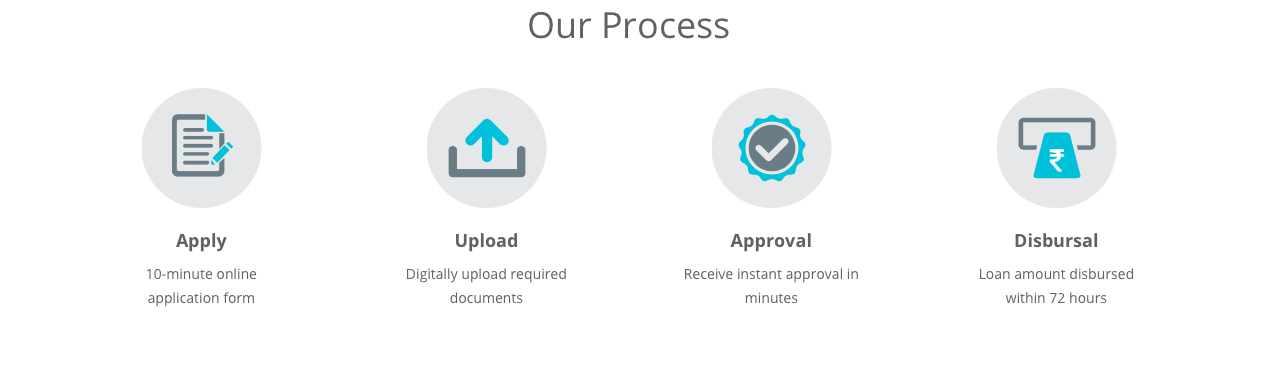 capital float process